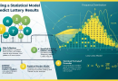 Membangun Model Statistik