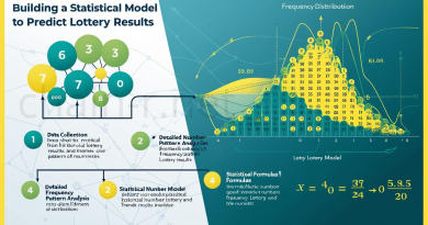 Membangun Model Statistik