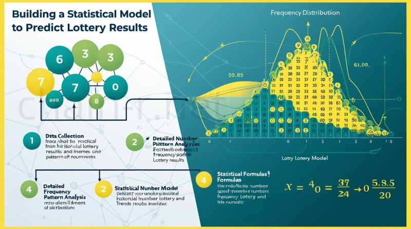 Membangun Model Statistik